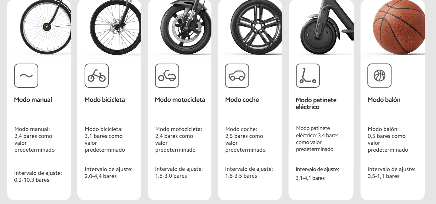 Xiaomi Compresor de aire eléctrico portátil 2S